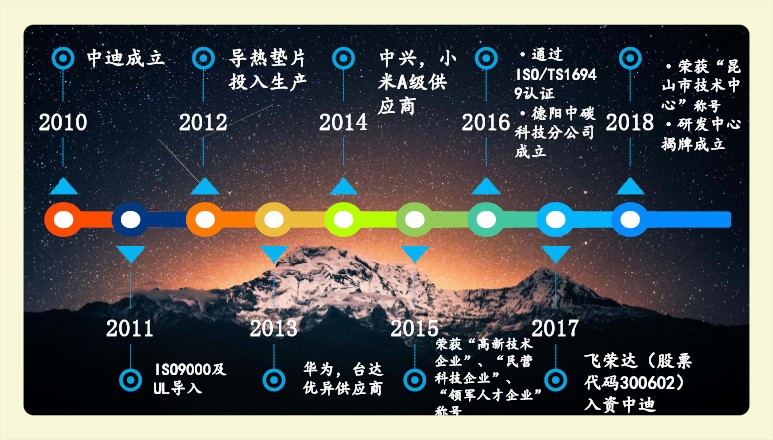 不忘初心,砥砺前行---中迪新材8周年庆(图5)